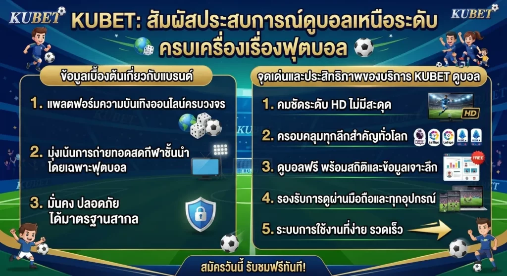 จุดเด่นและประสิทธิภาพของบริการ kubet ดู บอล