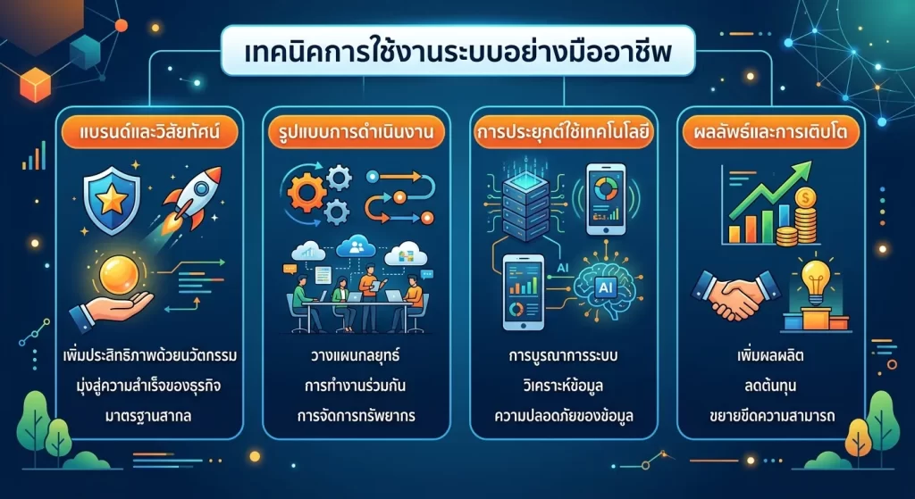 เทคนิคการใช้งานระบบอย่างมืออาชีพ